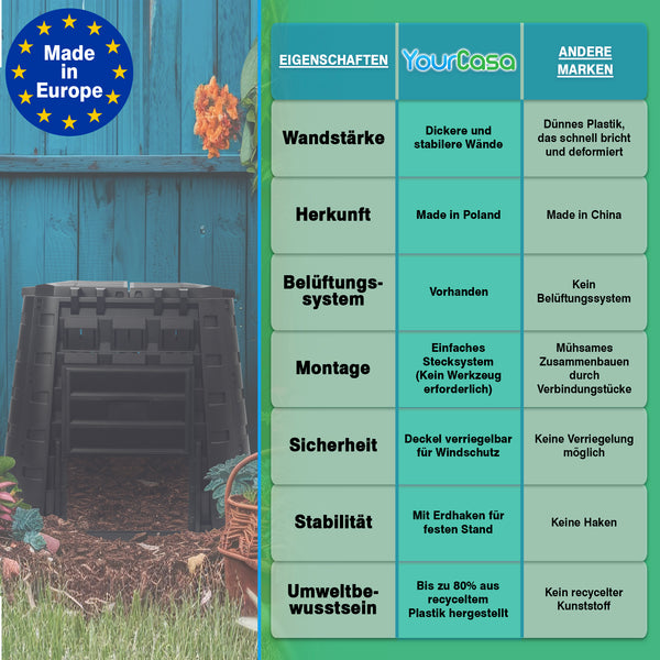 Ein Poster mit verschiedenen Kompostbehältern, darunter Thermokompostierung und YourCasa Komposter für den Garten [EcoFusion] - 450 Liter Fassungsvermögen von yourcasa-de.